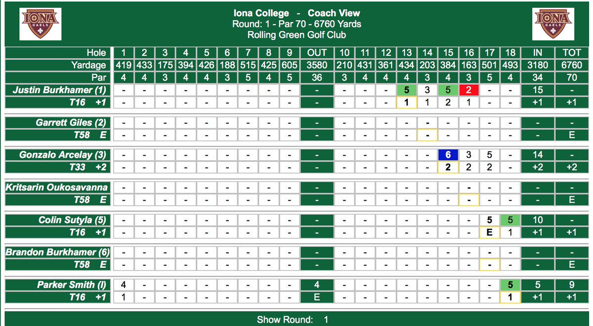 IonaGolf's tweet photo. #ICGolf starting round one for the 36-hole Columbia Spring Invite hosted at the Rolling Green Golf Club in Springfield, PA!

#GaelNation | #MAACGolf https://t.co/5JIS4HYt7G
