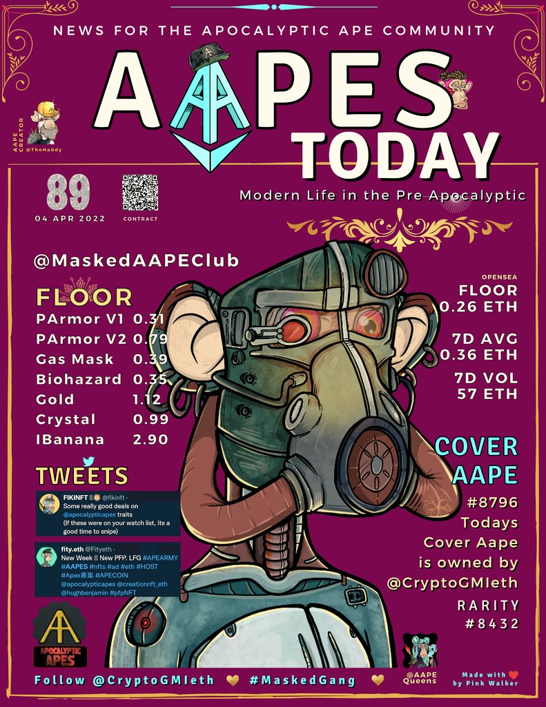 ☀️
GM #AAPE fam and #NFTCommmunity 💙

🗞️  AAPE NEWS #89  🗞️

featuring the #MaskedGang #MaskedAapes

<a href="/apocalypticapes/">Apocalyptic Apes | 🦍</a> <a href="/AAPEQueens/">Apocalyptic Queen Apes 👑🦍</a> <a href="/ParisHilton/">Paris Hilton</a>👑 #NFTs @CryptoGMIeth <a href="/Fityeth/">fity.eth</a> <a href="/fikinft/">FIKINFT 👑 🦁 ⛳️ ⚓️ 🐃 🪰</a> <a href="/MaskedAAPEClub/">Masked Ape Club</a>🐵 #ApesTogetherStrong🦍 #AAPEARMY <a href="/ReeseW/">Reese Witherspoon</a> #ApocalypticApes 🐒 <a href="/TheHaddy/">HaddyTheCreator</a>
🍌🍌🍌