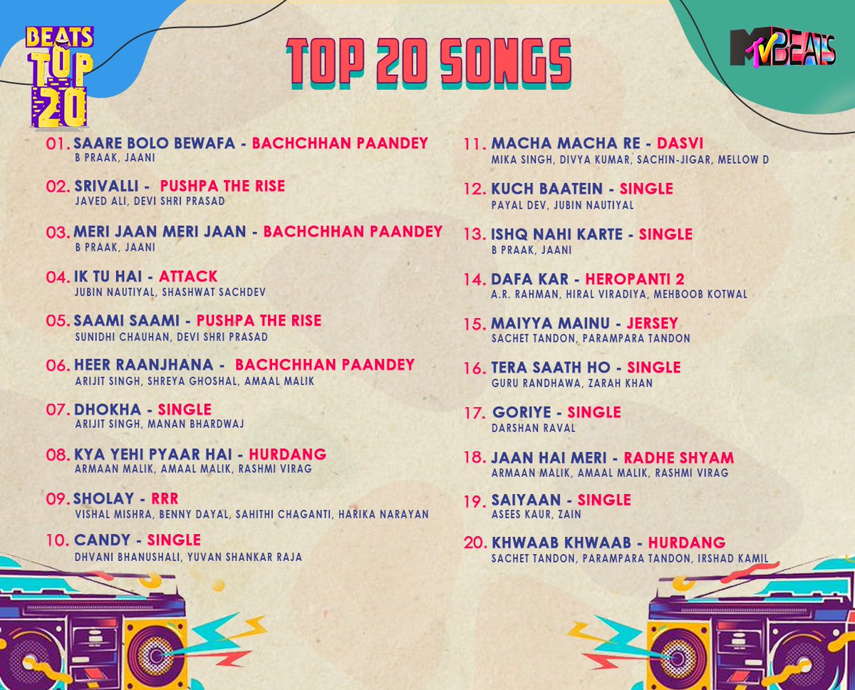 MTVBeats's tweet photo. Suno gaur se duniyawalon, puri nazar tum inn #Top20 songs pe dalo!🤩
Tell us which one is your favorite? https://t.co/13eiX4LacQ