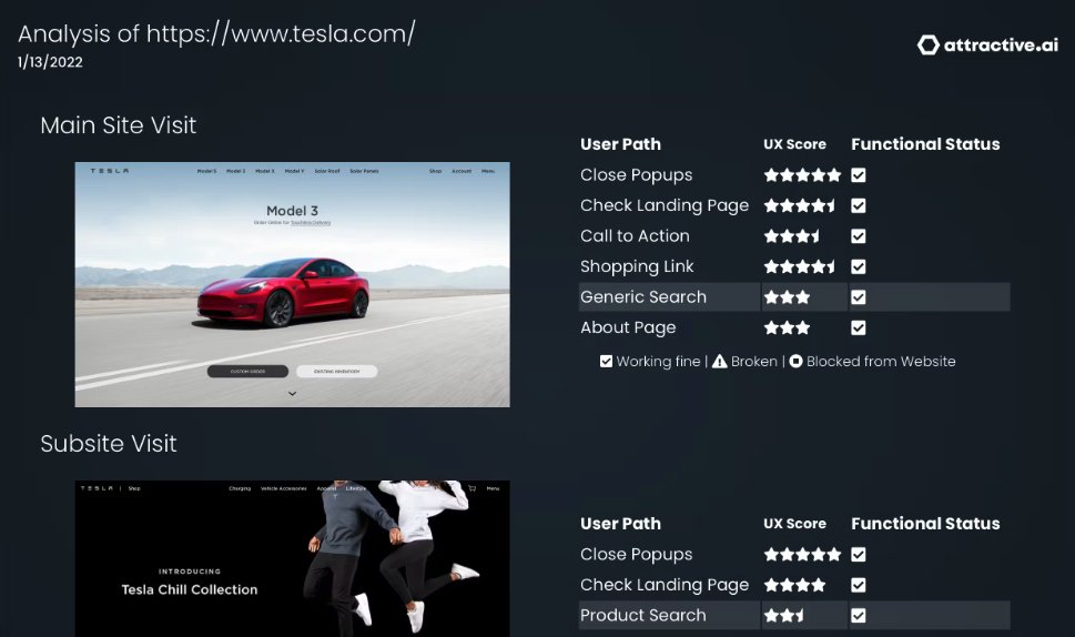 Attractive AI uses technology similar to self-driving cars to be able to navigate through a site's key functions. It does that daily to make sure everything is working, and to gain insights about #Interaction, #design and #UX. attractive.ai