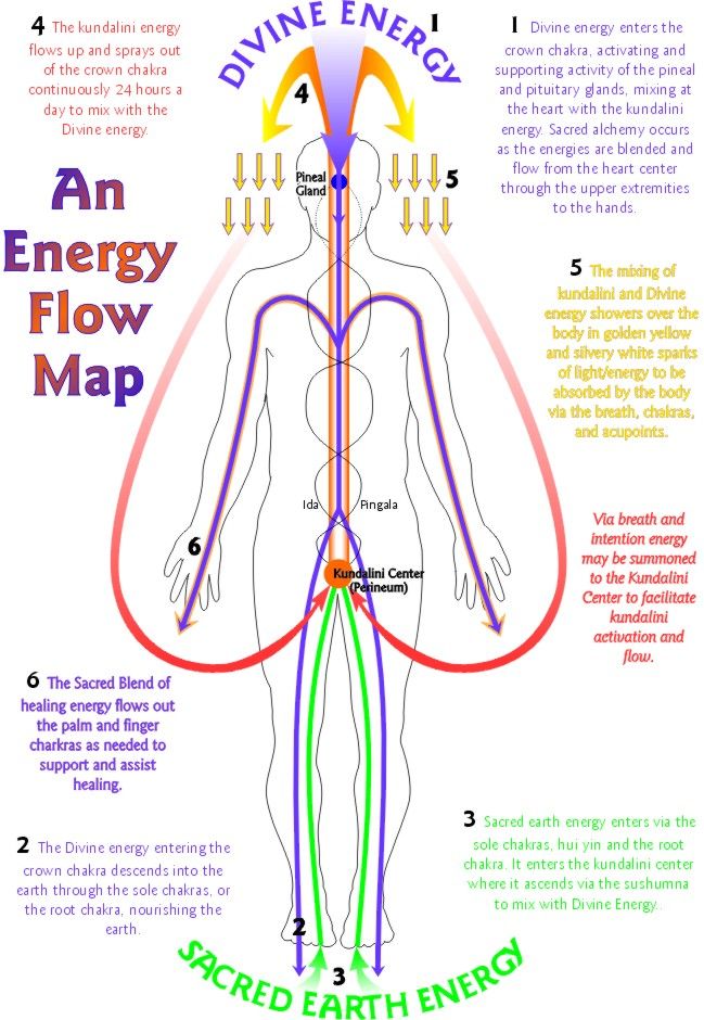 Just like a river needs to be clear for the water to flow and stay pure, The flow of energy in your body needs to be clear.

This is why I teach men how to remove energy blocks from your system, keeping you working at your optimum performance both in & outside the bedroom. https://t.co/EMQLdRSplV