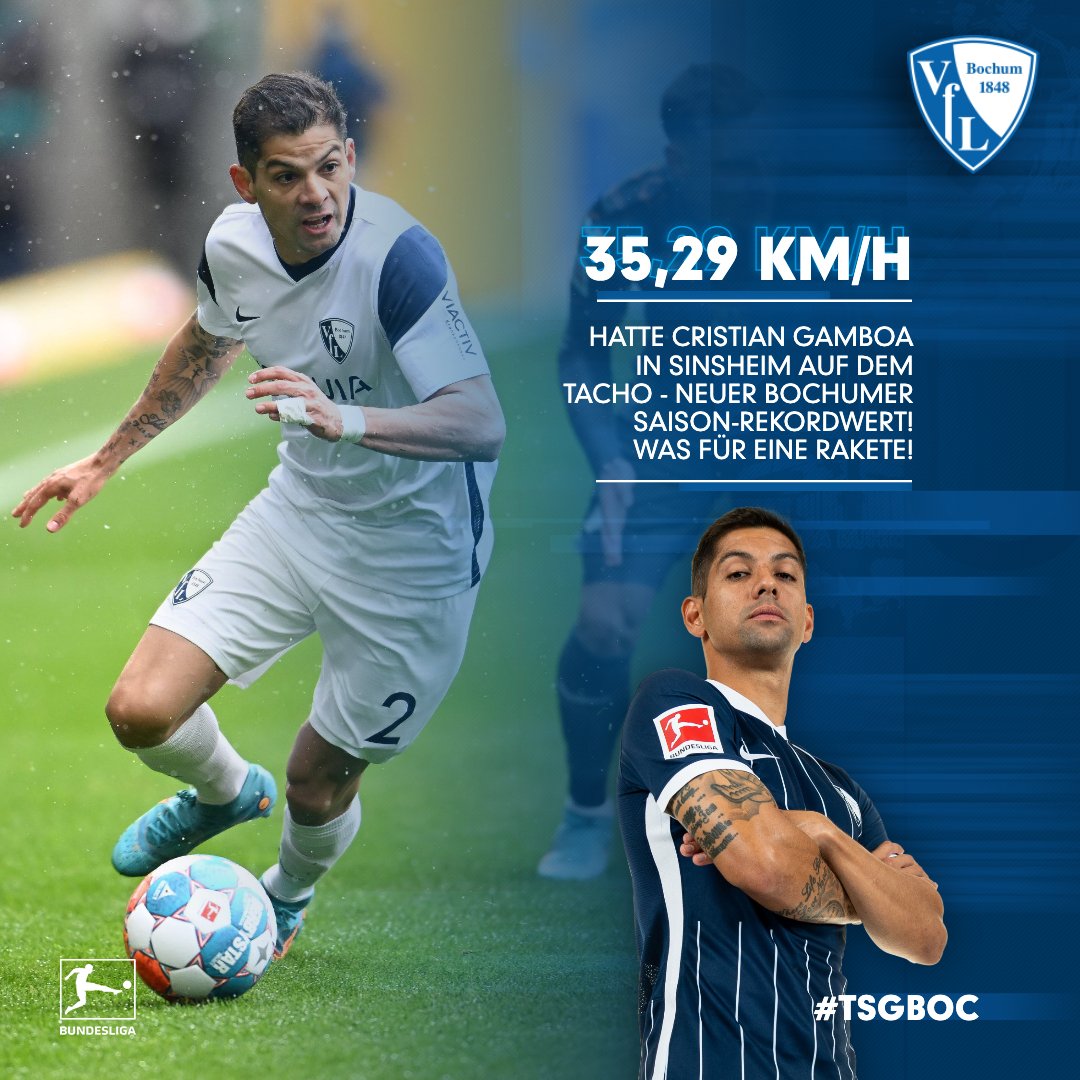 🚀 <a href="/Cris_GamboaCR/">Cristian Gamboa</a> 

Neuer #meinVfL-Saisonbestwert, aufgestellt von Cristian #Gamboa! #TSGBOC