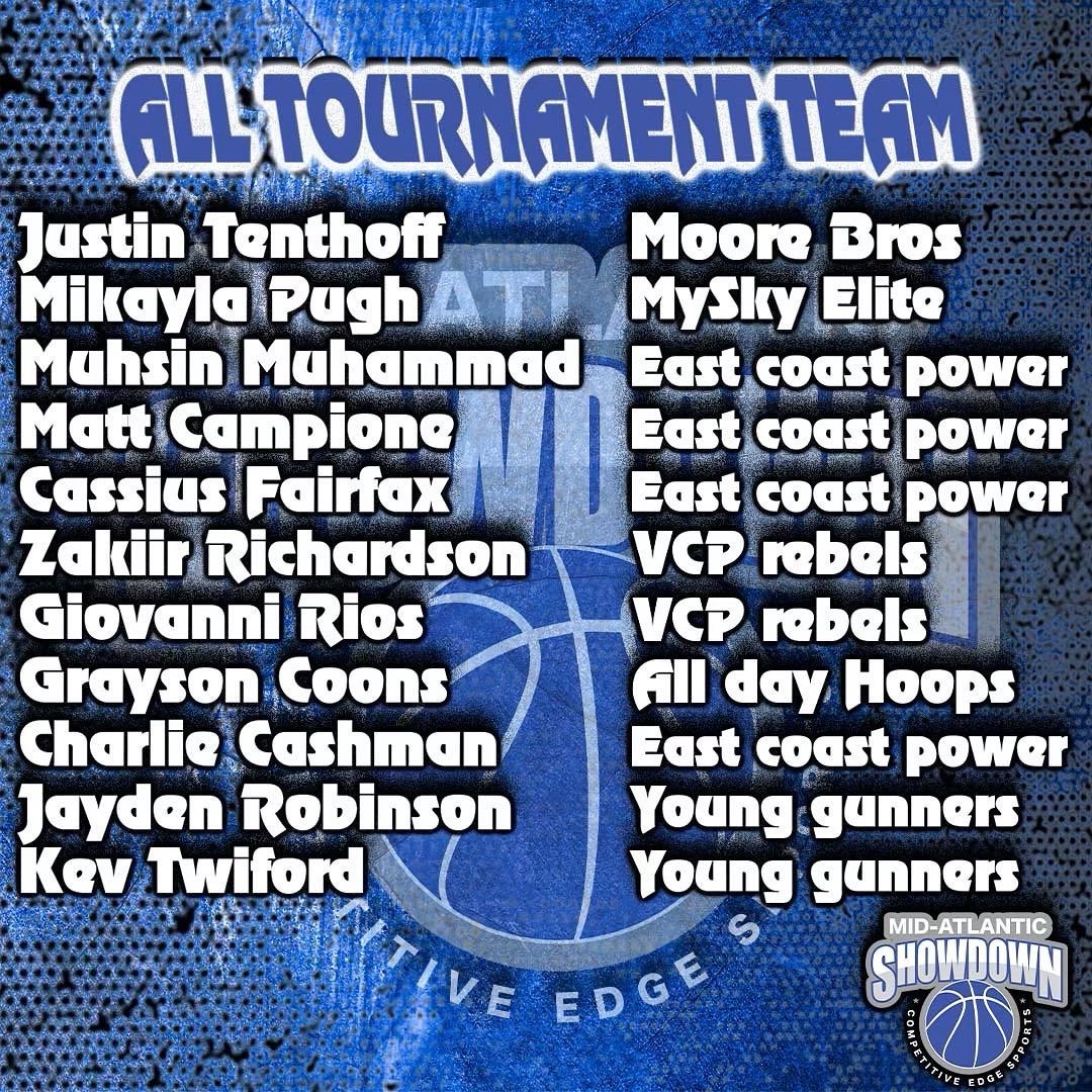 cesportsevents's tweet photo. Huge shoutout to our all tournament teams from last weekend at our Mid Atlantic Showdown! Congrats to our stand out players from the weekend! Keep up the great work! #cestrong https://t.co/mmKLS5PzCL
