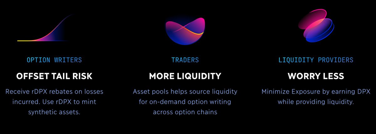 ReidarDAO's tweet photo. ~2 Months ago, @ReidarDAO invested in @dopex_io, taking positions in both $DPX and $rDPX. 

Here's why: https://t.co/qv5Ql9gEzc