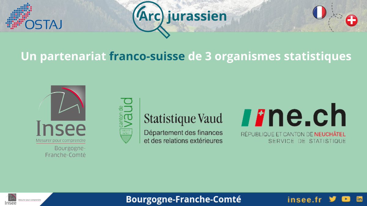 InseeBFC's tweet photo. [#Arcjurassien🇫🇷🇨🇭]
Aujourd'hui, le comité de pilotage de l'#Ostaj se réunit à #Neuchâtel.

Le CoPil regroupe les financeurs et les responsables stratégiques :
https://t.co/RMuh0dUqtn
@cantondeberne 
@CantonduJura
@Etat_Neuchatel 
@EtatdeVaud
@Prefet21_BFC 
@bfc_region 
@InseeBFC https://t.co/VsgDssWprv