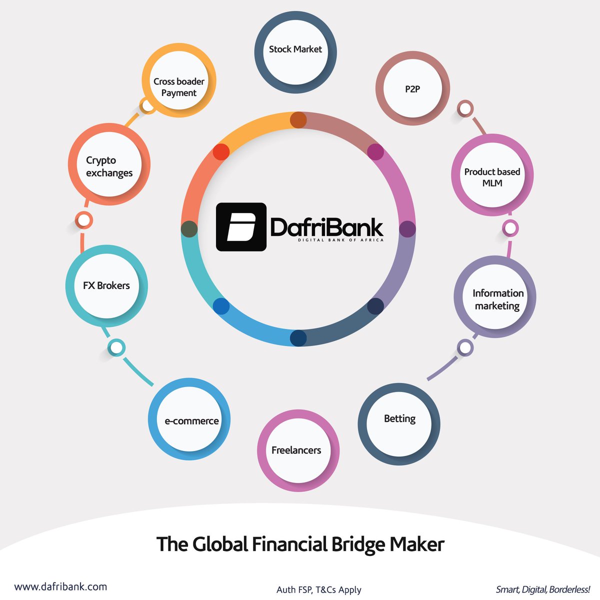 DafriBank's tweet photo. In our eyes, innovation isn't fortunate telling. It's not about hoping that consumer behaviour will change. 
It's proof, more facts than fiction that every digital entrepreneur needs a seamless and cost effective bridge maker to move funds across the globe. 

We're the solution! https://t.co/0baQpfi9n8