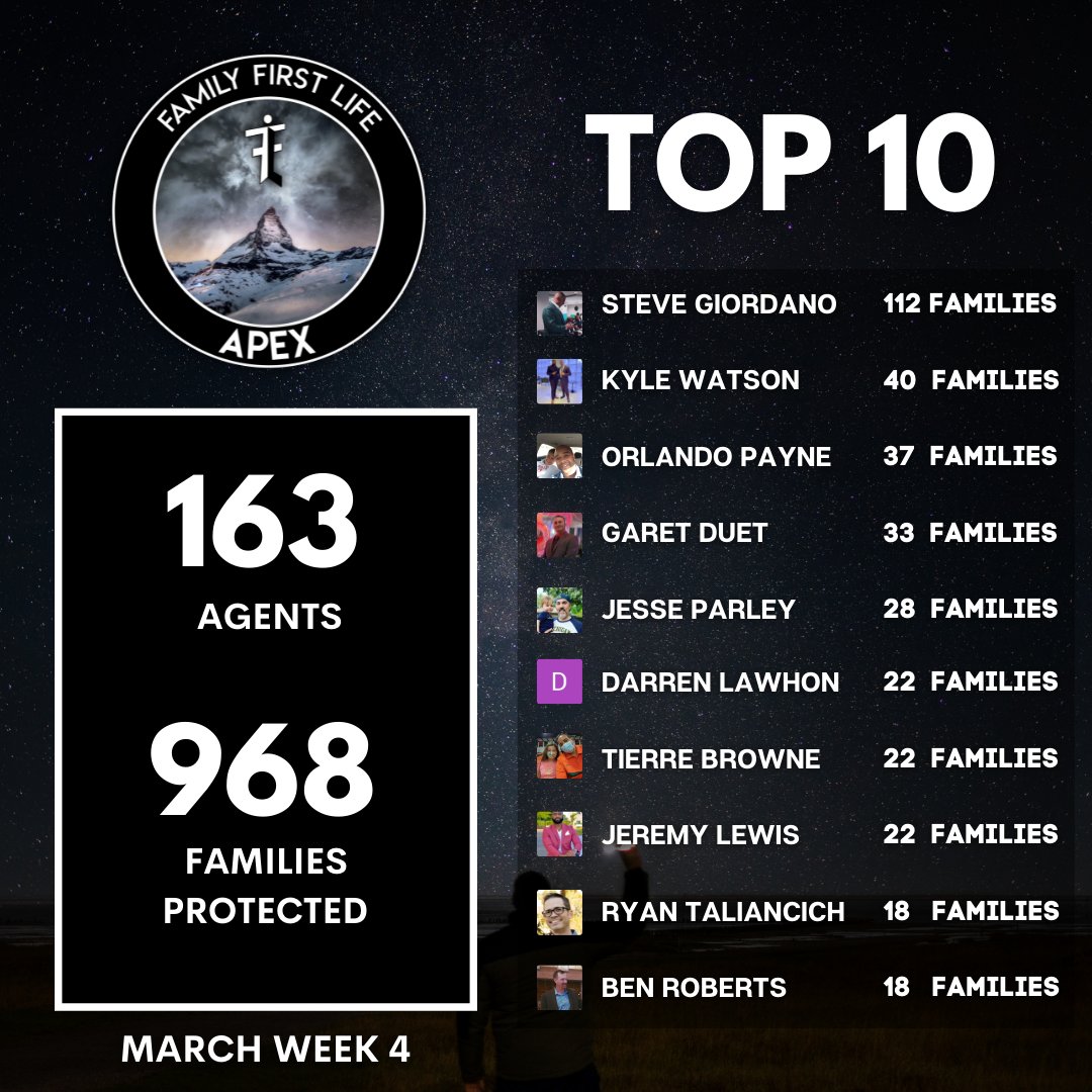 FFL APEX (@apex_ffl) / Posts / X