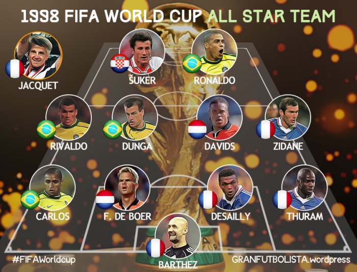 90sfootball's tweet photo. The 1998 World Cup Team of the Tournament. What a side! https://t.co/9feN7uRj27