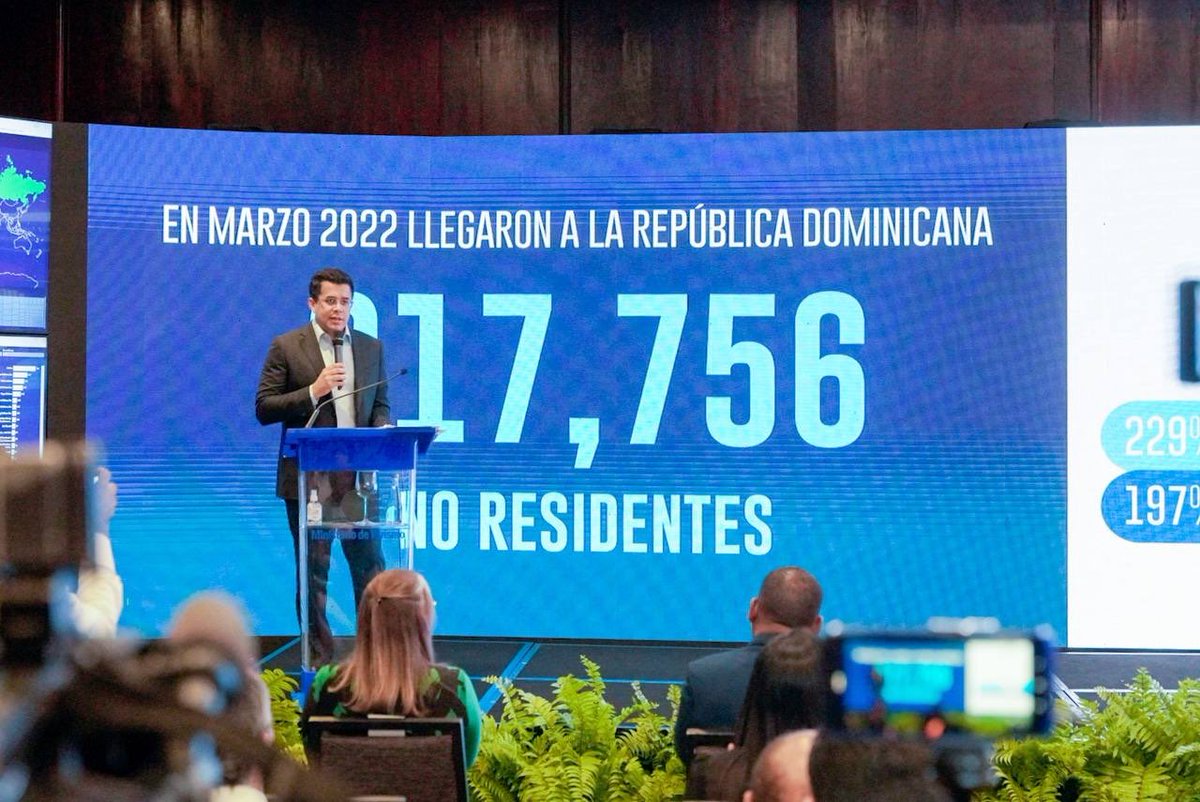 DavidColladoM's tweet photo. ¡El turismo de República Dominicana se ha recuperado! 
Con la cifra de 617,756 no residentes recibidos en marzo, que representa un 229% más que marzo 2020 y 197% por encima de marzo de 2021, sin lugar a dudas es una confirmación de este logro. https://t.co/YxrHXcztvQ