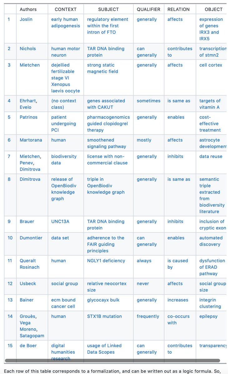 Jodi Schneider tweet media