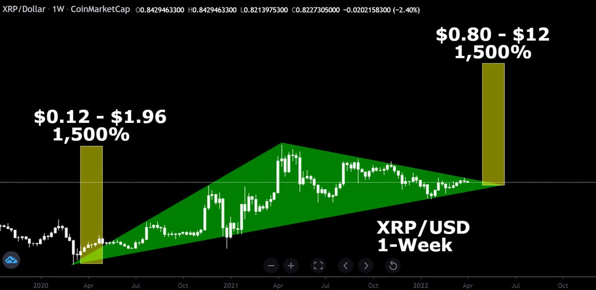 CryptoBull tweet media