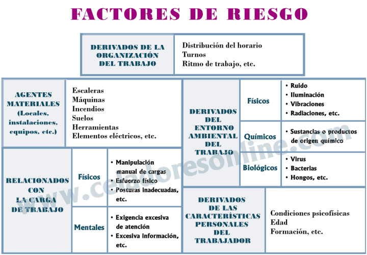 Nuevo Test Online de Prevención de Riesgos Laborales... Riesgos derivados del Trabajo FPg_JqfXEAEDYYM?format=jpg&name=900x900