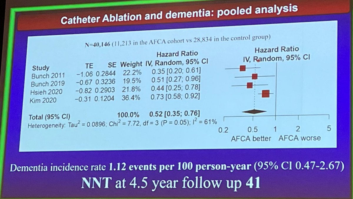 RodrigueGarcia4's tweet photo. Data available so far in #Afib ablation and #dementia 👇
#EHRA2022 #Weneedmoredata 

@PrashSanders @TJaredBunch @DavidDuncker @Dominik_Linz @rbcasado @GuerraCardio @CarolRemme @KommataVarvara https://t.co/JFHIuqR5KA