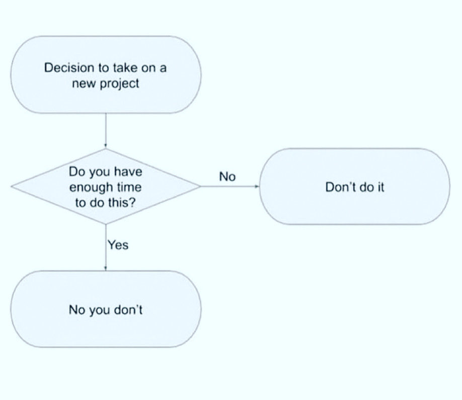 gmbutts's tweet photo. Personal update: I stupidly did not take this advice. https://t.co/dlIKPdHTsM