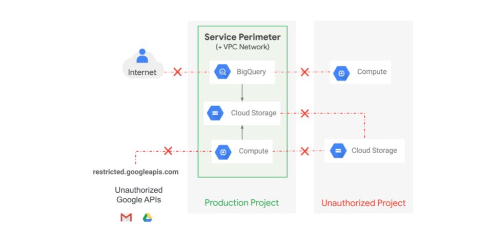 GoogleCloudTech's tweet photo. 📣 Google Cloud Certificate Authority Service (which has the ability to issue certificates for workloads reflecting their federated identities, even if the workloads are hosted on-premises or in other cloud) is now generally available.

Learn more → https://t.co/kuZMBugtvN https://t.co/9lJLjIefmv