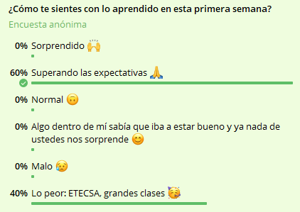 TradesPeace's tweet photo. Gracias por sus votos en la encuesta de nuestro Curso Intermedio de Trading, a por nuestra segunda semana de clases 😍👏 https://t.co/id6i2b3Isi