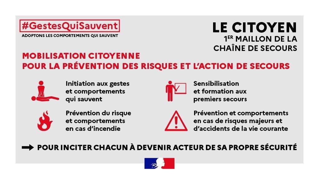#Santé | Connaisez vous les gestes de premier secours? 
Alerter les secours, masser, défibriller sont les gestes essentiels d’urgence qui peuvent être pratiqués lors d’accidents de la vie quotidienne ou de situations d’une gravité exceptionnelle
➕d'infos👉bit.ly/3qOJw0S