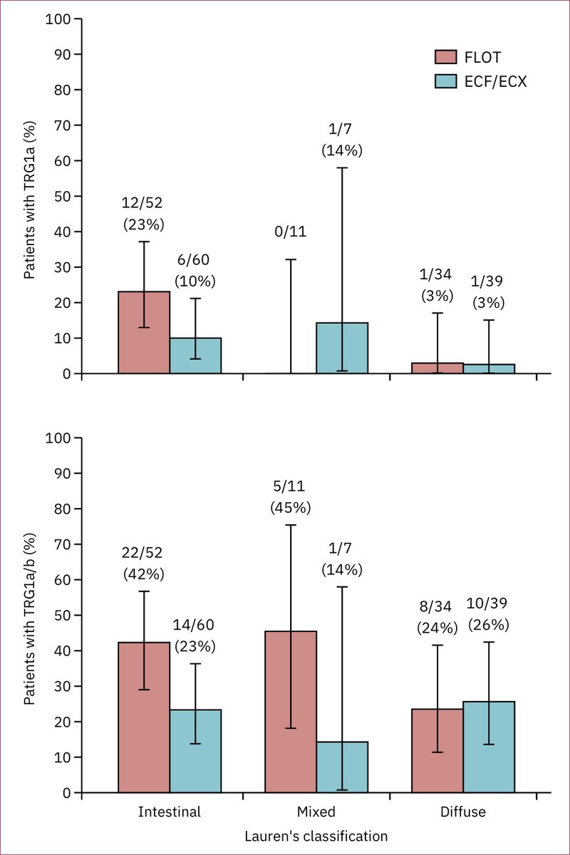 DataVizMed's tweet photo. Week-7: Original vs. Replica
bar-plot with errorbars of CIs for proportions.

sharing #rstats experiences via the replication of published articles.

#dataviz #datavizmed

website: https://t.co/uzv4cvHLP7

github: https://t.co/8IDUMnPGwE https://t.co/IJtDy0xAdB