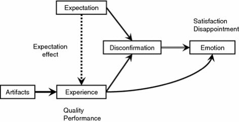 IanYorston's tweet image. So we can use design cues, cognitive cues and sensory cues to trigger an #Expectation effect

“structuring multisensory user-product interactions as a series of #StateTransitions of users&apos; #CognitiveModel

researchgate.net/publication/33…