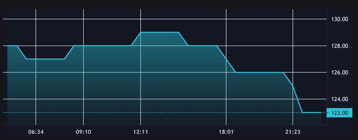 mrbotnft's tweet photo. Spot the tendency!🤖 #DELIST #MRBOT #V2 #WEN https://t.co/5zntDcGHgV