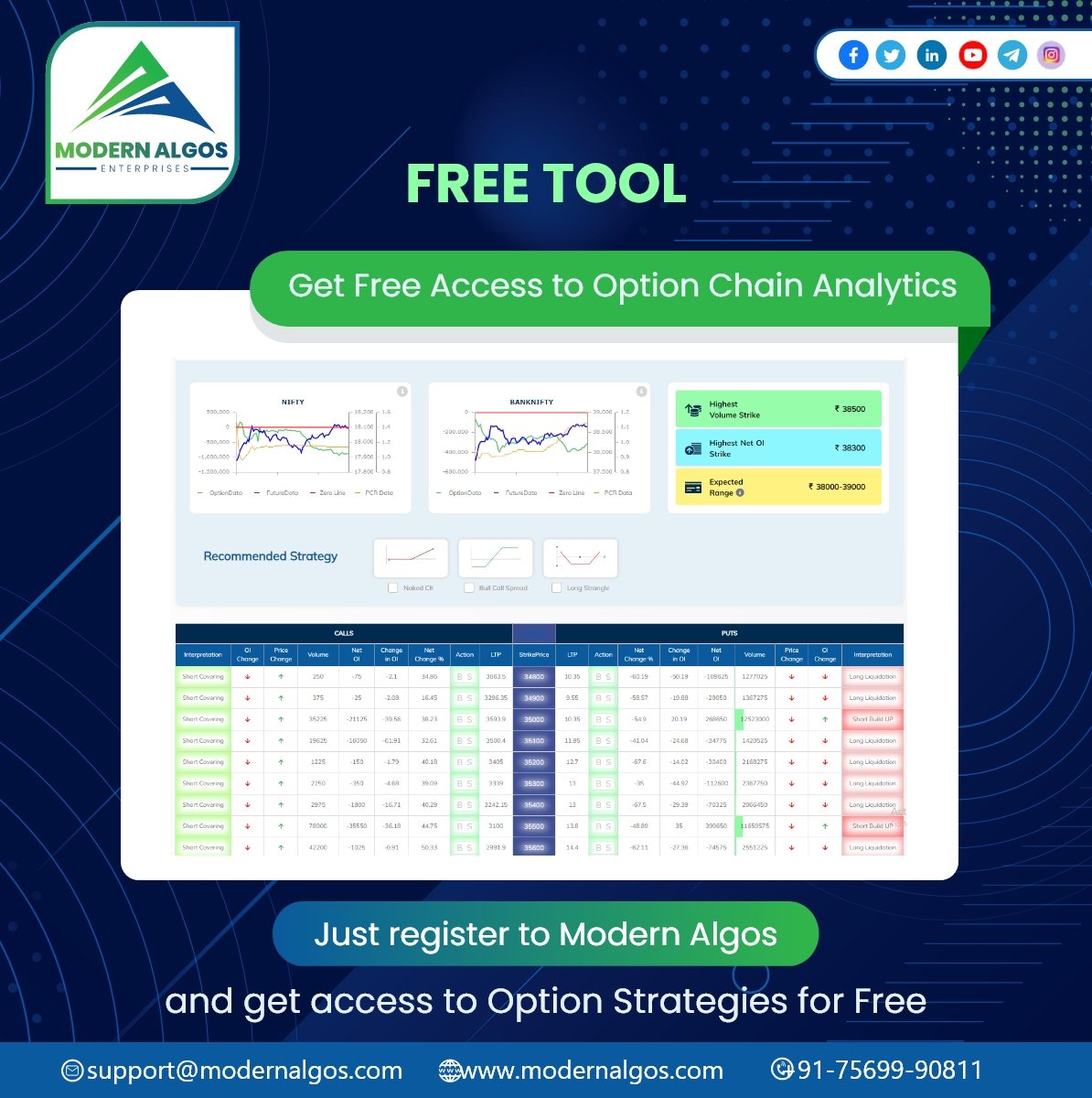 ModernAlgos's tweet photo. FREE TOOL ALERT! Option Traders Rejoice, Just register for ModernAlgos and get access to Option Chain Analytics and Strategies for FREE!  

#optiontrader #optionchain #optionstrategies #optiontrading #free #optionanalytics #trader #chaintrader https://t.co/luu8HfbfbD