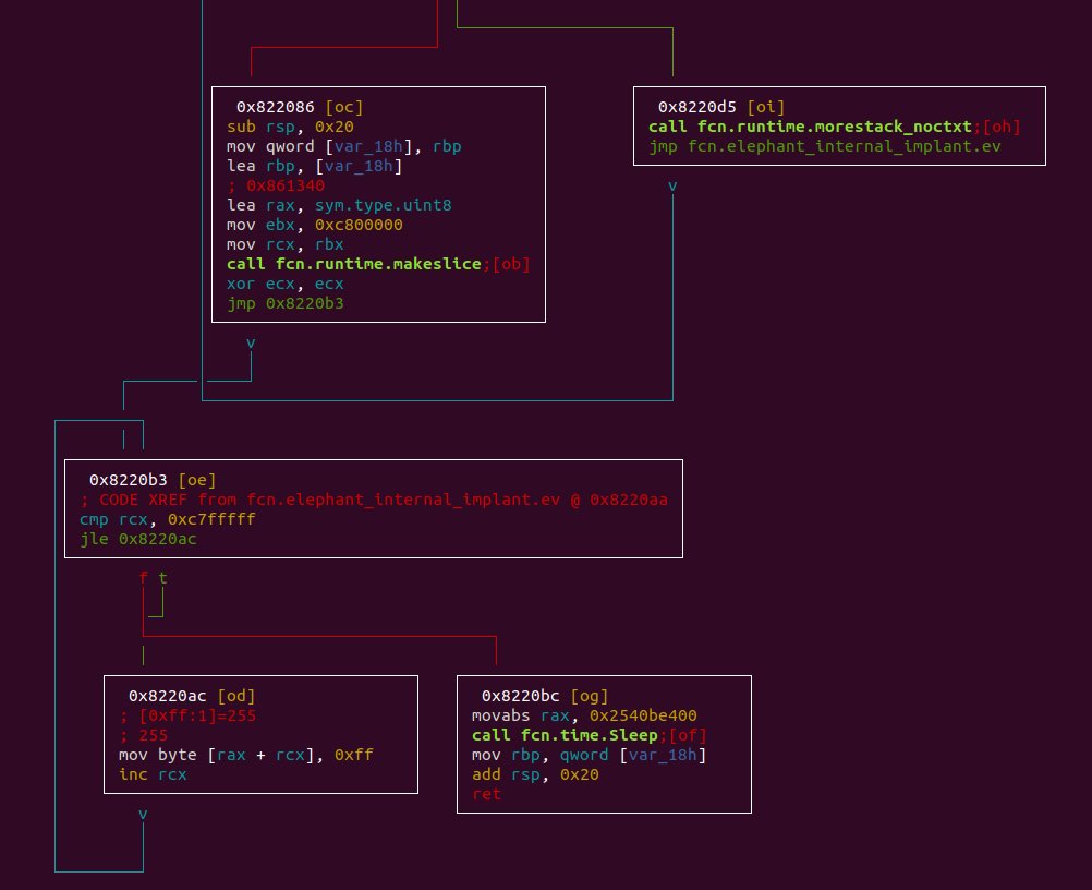 Our recent publication - Elephant framework is being delivered in a targeted spear-phishing campaign using spoofed Ukrainian gov email. attributed to UAC-0056 (TA471, SaintBear) by CERT-UA.

Full article with IOCs - intezer.com/blog/research/…

<a href="/joakimkennedy/">Joakim Kennedy</a> <a href="/NicoleFishi19/">Nicole</a> 
🐘🐘