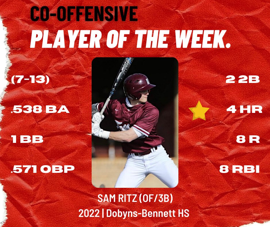 Recognizing one of our High School “Players of the Week”… 👀 

March 28-April 3, 2022

#TNkid | <a href="/ritzsam270/">sam ritz</a> 
<a href="/DBHSBASEBALL/">Tribe Baseball</a> | @RoaneStBaseball