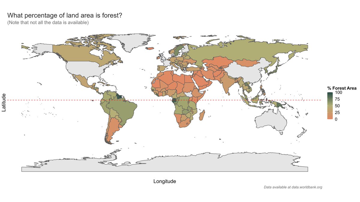 #30DayChartChallenge #day4: Flora!

I decided to go check how much of the land area at the Equator is covered by forests! 🌲 Turns out, we still have a lot of forest area 📈

I used one of the colour palettes from the peRReo package by  @JuanBGonzalez13
git: jbgb13/peRReo