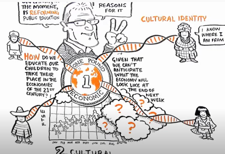 Mairi's tweet photo. Millions have seen the @theRSAorg @SirKenRobinson #RSAAnimate film and many have had their lives changed by it. Andrew and Daniel from @wearecognitive take @KateRobinson89 behind the scenes of the making of its new sister piece✌️✌️https://t.co/YMbFetUBoS https://t.co/KOmWwiwhGk