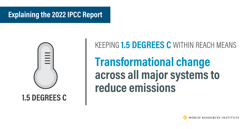 WRIClimate's tweet photo. The latest @IPCC_CH #ClimateReport makes clear that holding global temp rise to 1.5°C is still possible, but only if we act immediately.