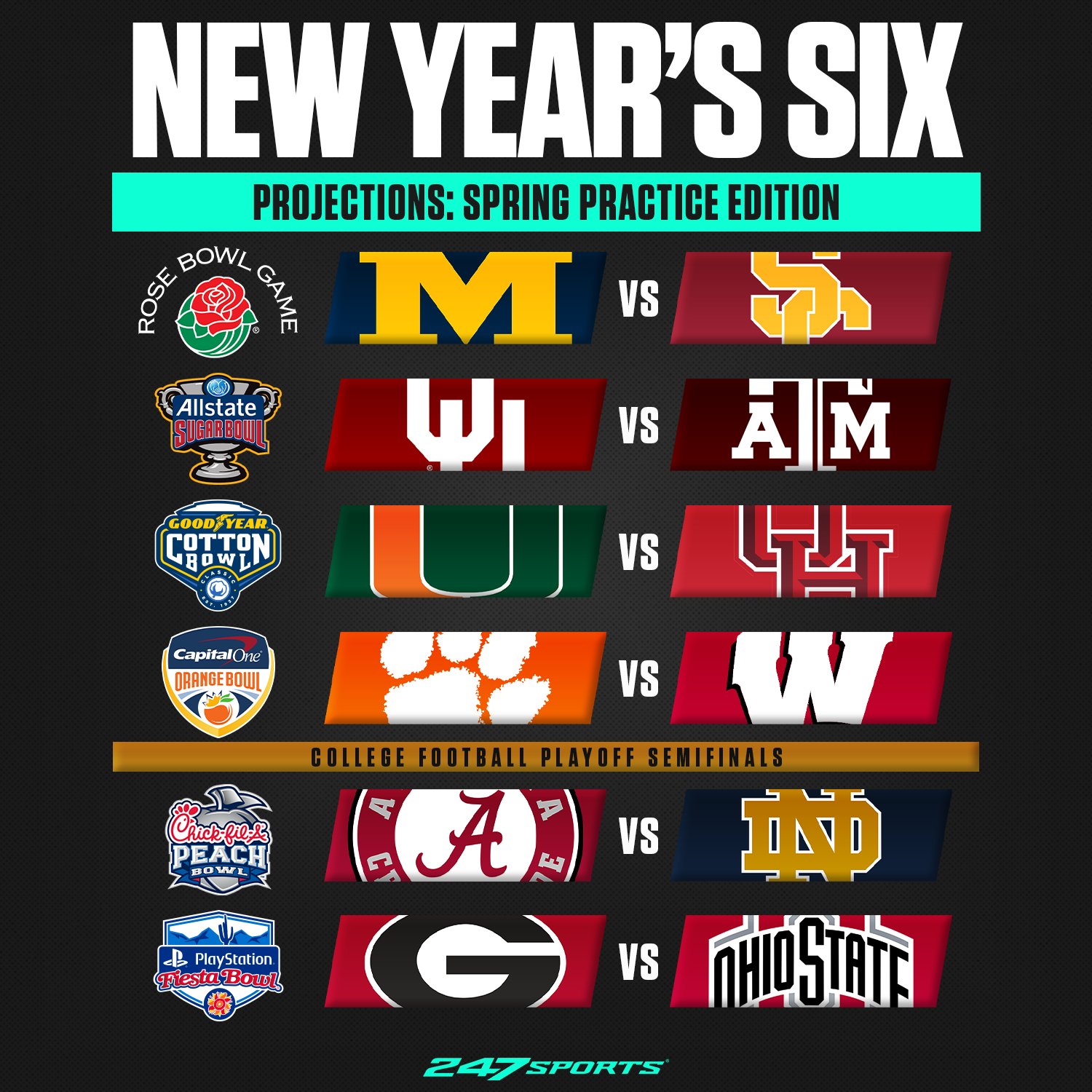 College bowl projections deals