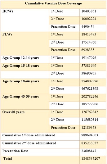 Ministry of Health tweet media