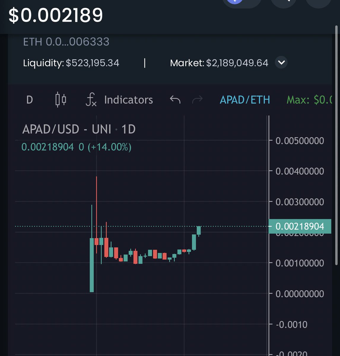 $APAD LETS GET THIS SHOW ON THE ROADDDDD. <a href="/AlphaPad1/">AlphaPad</a> 🔥🔥🔥 about to full send 🕚🕣 tick tock ⌛️
