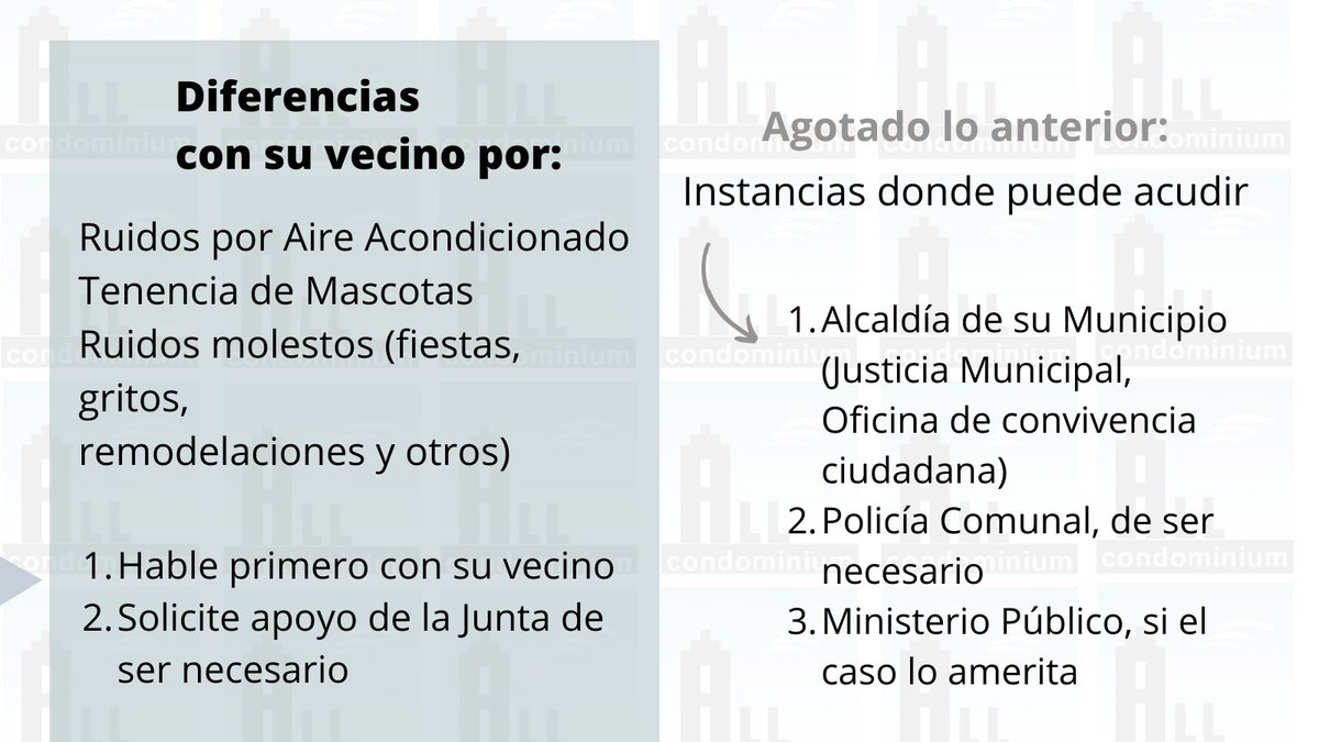 Información que debe tener a mano todo #Condominio

Donde acudir cuando tenemos algunas diferencias en nuestra comunidad por temas de CONVIVENCIA COMUNITARIA