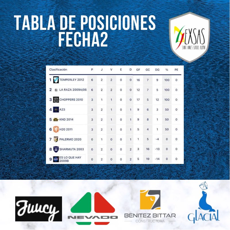 ex_SAS's tweet photo. FECHA 2| Tabla de Posiciones y goleadores.

#exsas #torneoaperturaexsas🏆⚽️ https://t.co/NdXfYSvk0g