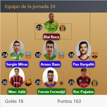 OkManagerFep's tweet photo. Calculadas las puntuaciones de la jornada 24 de la competición masculina de #OkManager. Aquí tenemos el equipo de la jornada #okliga https://t.co/fPfEmxuQvR