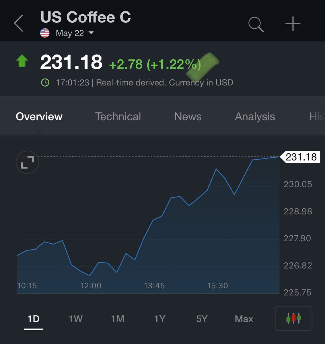 ArnaudLisle's tweet image. #coffee C FUT Dly: 🟢 (+1.20%)
The twist is getting closer 😀...

#commodities #softcommodities