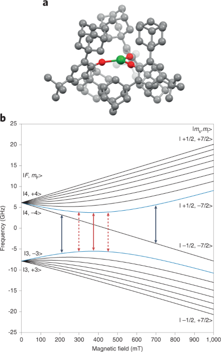 Molecular spins clock in nature.com/articles/s4155…