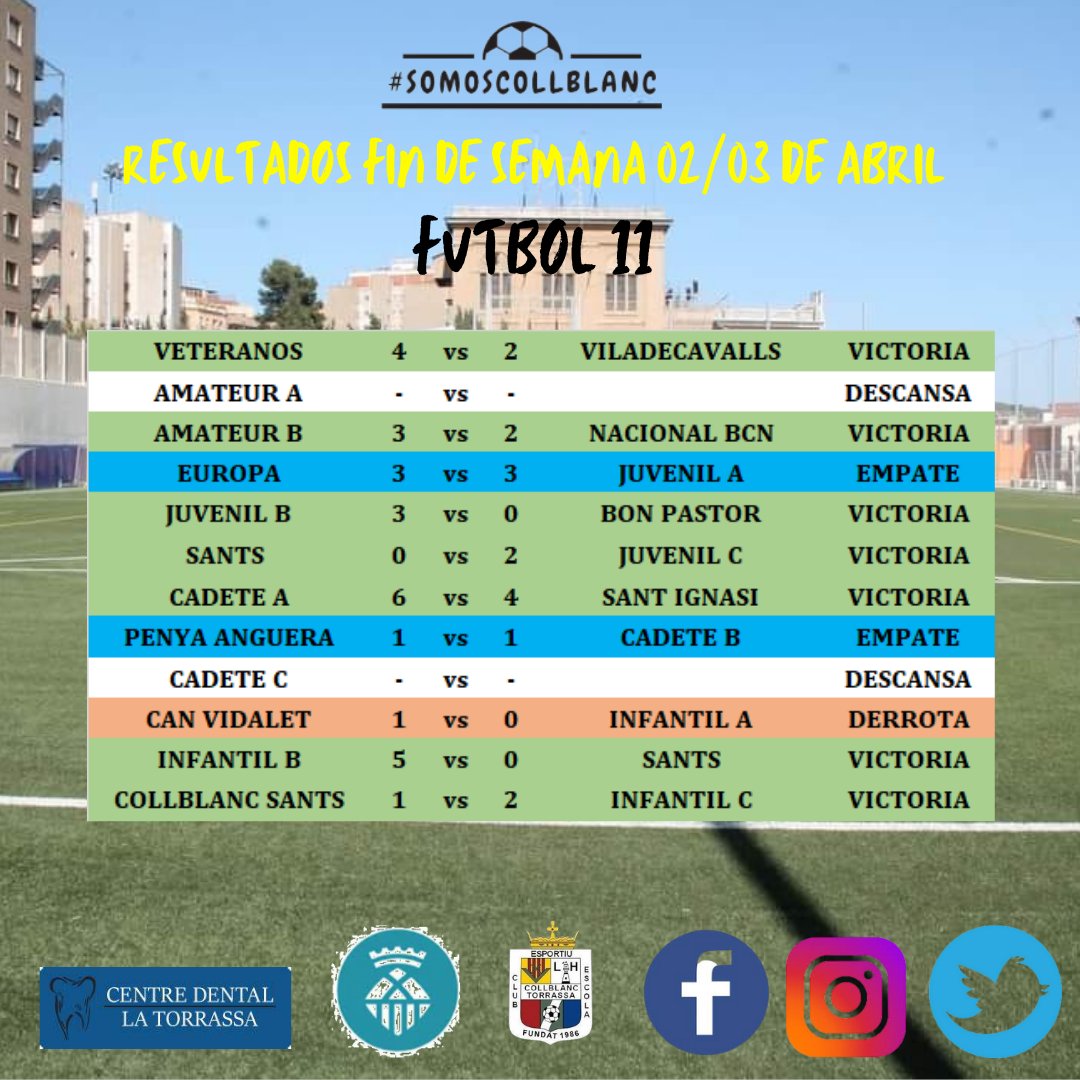 CEE Collblanc Torrassa tweet media