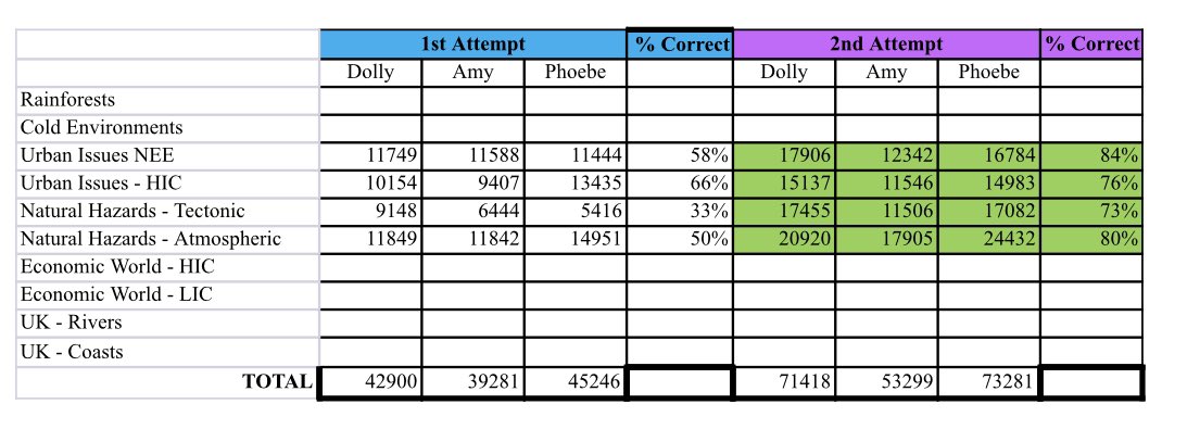 Ms Conner tweet media