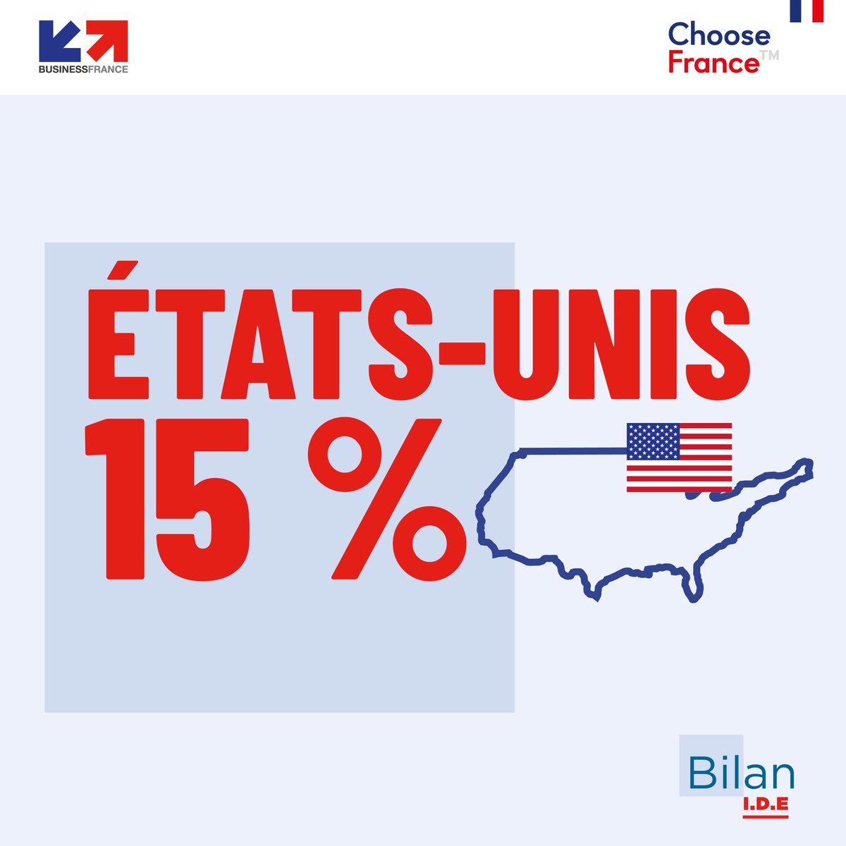 businessfrance's tweet photo. 🔴 Publication du Bilan 2021 de l’investissement international créateur d’emplois

🥇2021 : l’Allemagne, les États-Unis et le Royaume-Uni composent le top 3 des pays investisseur en France.
 
👉Découvrez le #BilanIDE complet 2021 sur https://t.co/l1Ff42zuMF https://t.co/MwB9dSJM9O