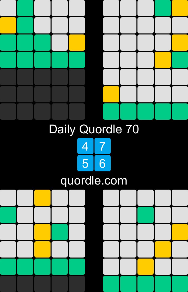 alanamama's tweet photo. Daily Quordle 70
4️⃣7️⃣
5️⃣6️⃣
https://t.co/OpSpWXIx7U https://t.co/uBxnQ4mKqb