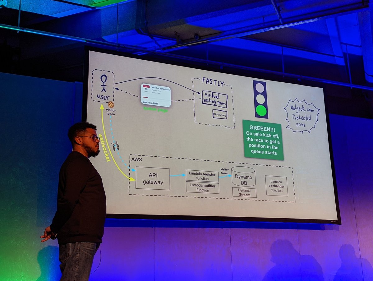 QCon London Software Development Conference tweet media