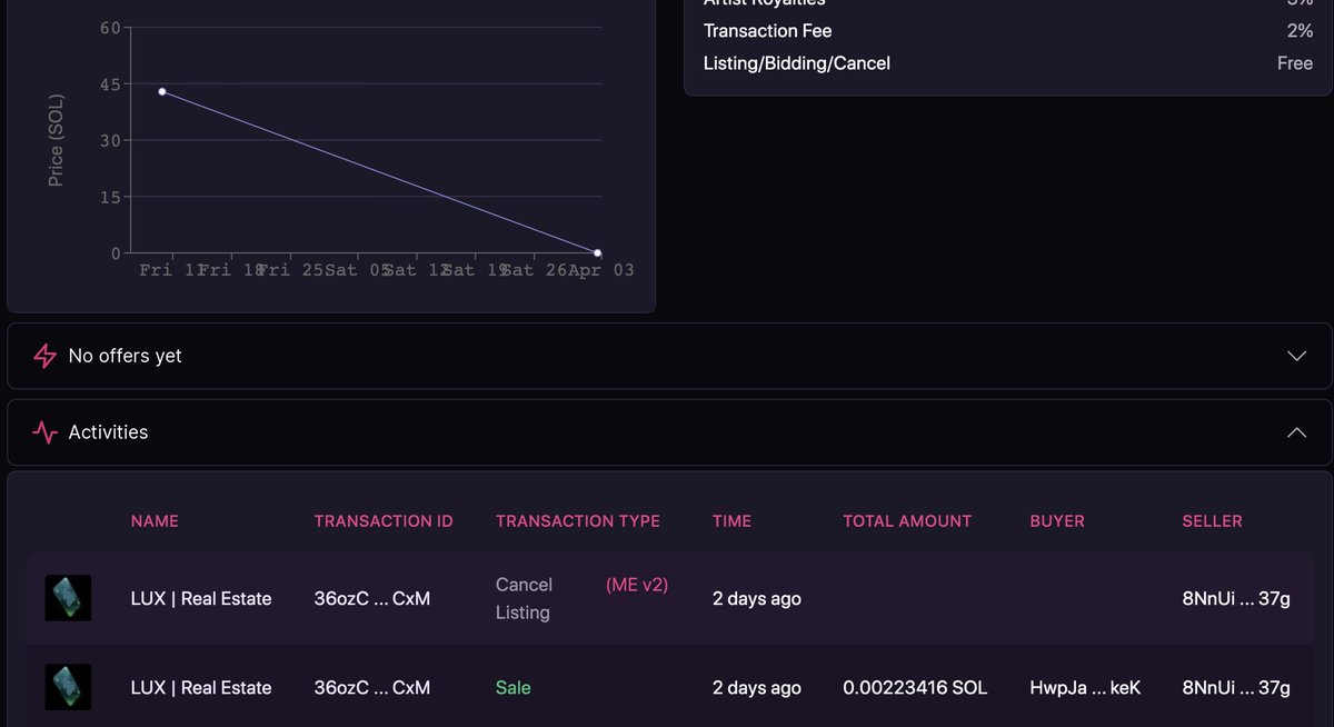 Sitting here wondering why this <a href="/weareLUX_space/">LUX</a> Condo went from 44 SOL to 0.0022 SOL (28 cents) lol

#Solana #SolanaNFTs #NFTsales #luxspace #luxrealesate #luxmetaverese #MagicEden #nftcollectors #SOL #NFTProject