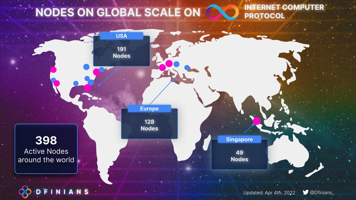 Dfinians tweet media