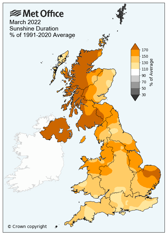 In #Wales March 2022 was the 5th sunniest since records began in 1919 and the driest for 10 years. metoffice.gov.uk/about-us/press…

Maximum temperatures were 2.0C above average making it the 5th warmest March in Wales since records began in 1884!
metoffice.gov.uk/pub/data/weath…