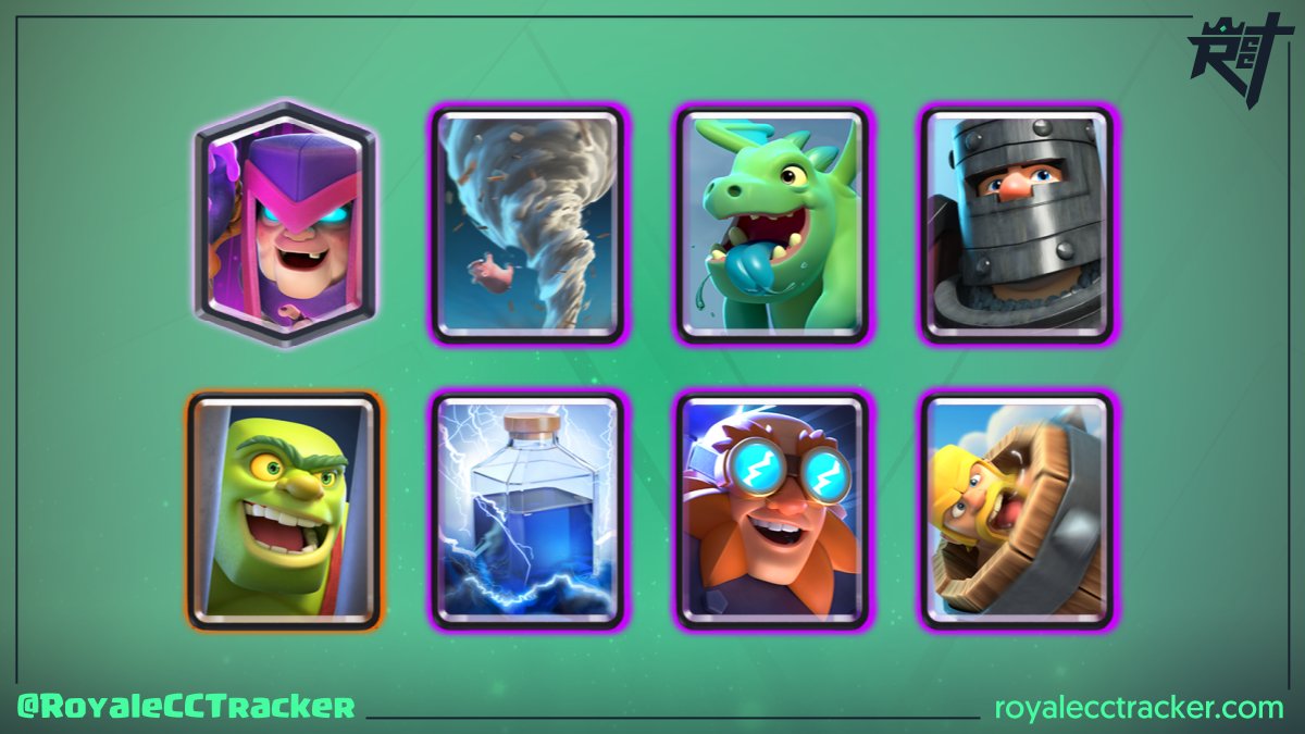 Dicen que fue fácil, pero sólo <a href="/jorgeLC852/">Lonely wolf</a> (lonely Wolf) sabe cuanto le costó ganar un desafío clásico a las 15:17 GMT del lunes, 04 de abril de 2022 llegando a un total de 59 desafíos clásicos #ClashRoyale

Mazo: link.clashroyale.com/deck/es?deck=2…