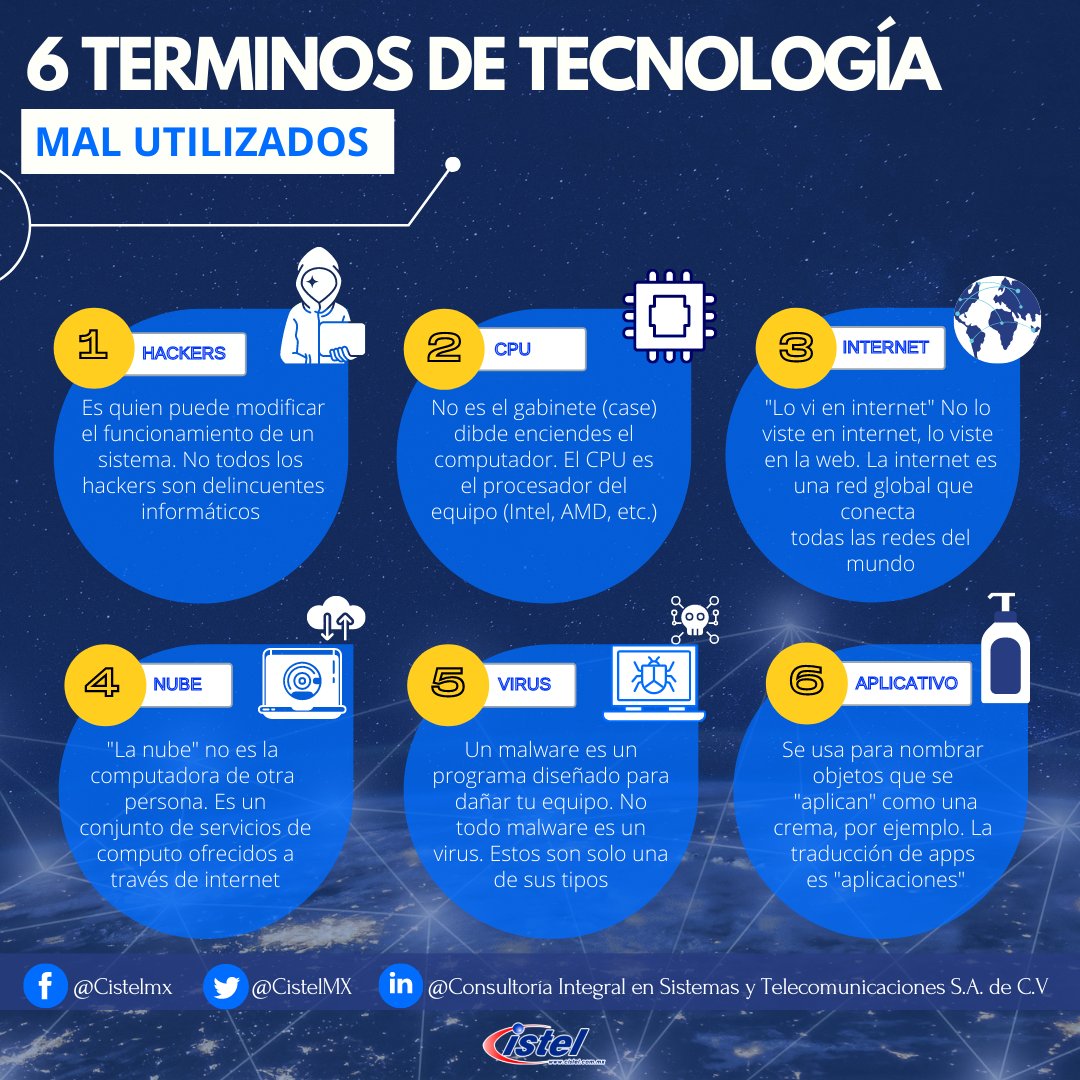 CISTELMX's tweet photo. 6 términos de #tecnología mal utilizados. 💻🕵️‍♂️👾 
#Cistel https://t.co/Sz4zFUs3z8