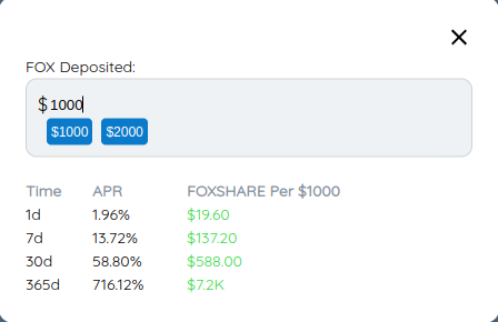 SnowyOwlFinance's tweet photo. Not a bad haul for $1000 in $FOX when FOXSHARE is pretty close to its bottom!

If you are looking for something to park your money in, Arctic Fox has a lot of upside! https://t.co/5kUp9vzzrO