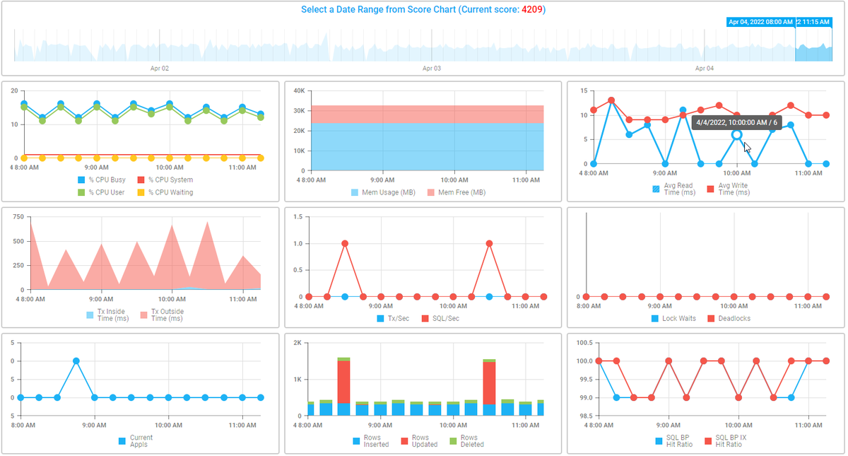 DBI Software tweet media